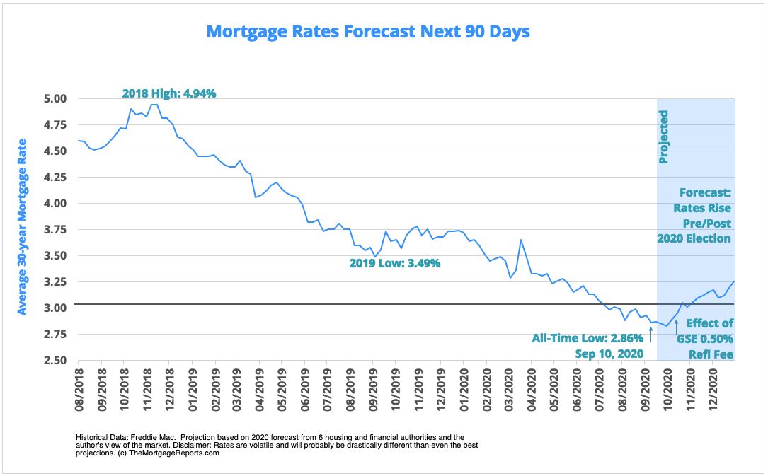 Jumbo mortgage rates. Refinance Mortgage rates. Refinance interest rates!. 20 Year Jumbo Mortgage rates.